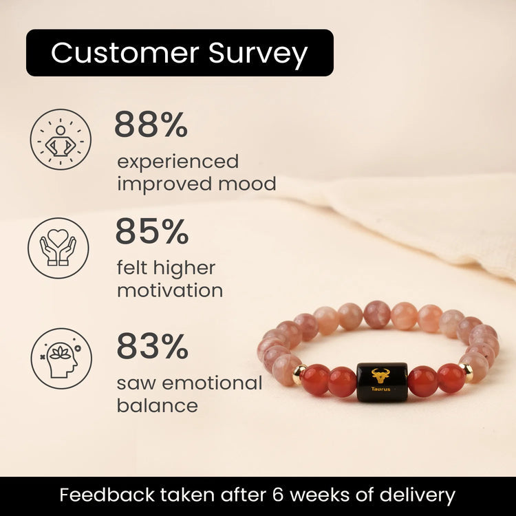 Vrishabha (Taurus) Rashi Crystal Bracelet-Zodiac Energy Bracelet for Grounding, Prosperity, & Love – Features Green Aventurine, Lapis Lazuli, and Evil Eye Protection