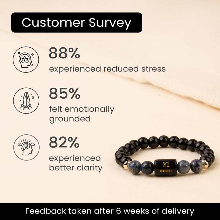 Dhanu (Sagittarius) Rashi Crystal Bracelet-Multi-Gemstone Bracelet with Citrine, Tiger Eye, Sodalite & Evil Eye Protection for Men and Women
